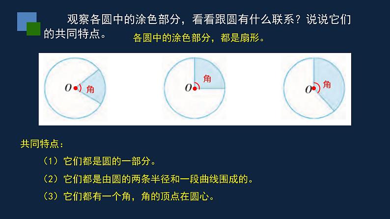 五年级数学下册课件- 认识扇形 苏教版（共19张PPT）第6页