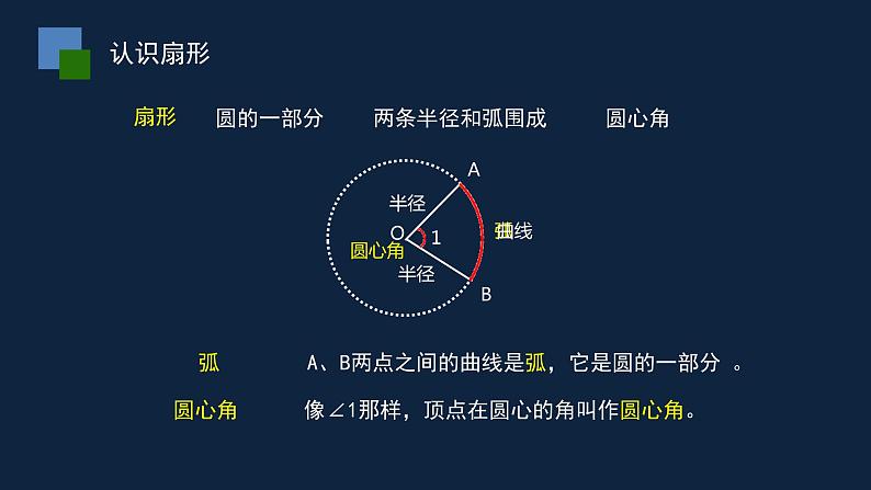 五年级数学下册课件- 认识扇形 苏教版（共19张PPT）第7页