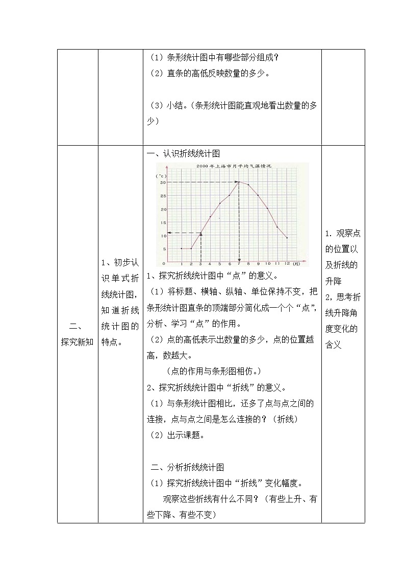 五年级下册数学教案-7.1   认识折线统计图｜冀教版  (1)第2页