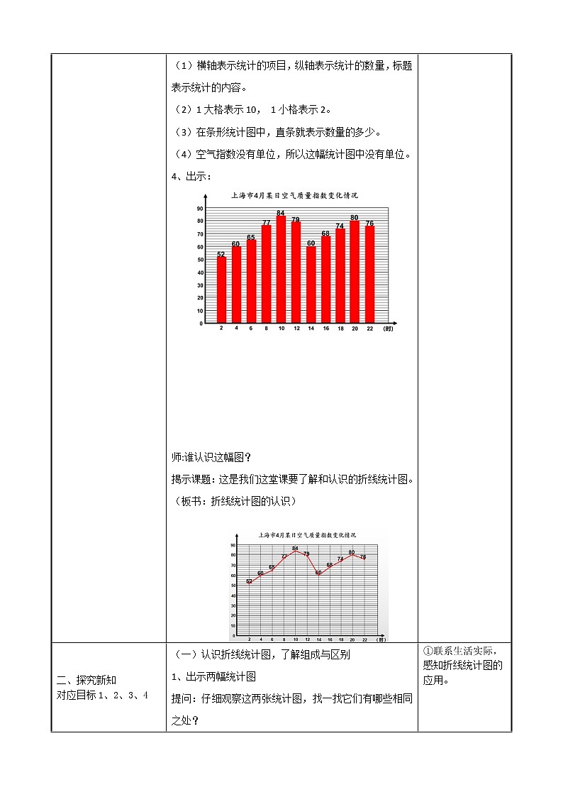 五年级下册数学教案-7.1   认识折线统计图｜冀教版02