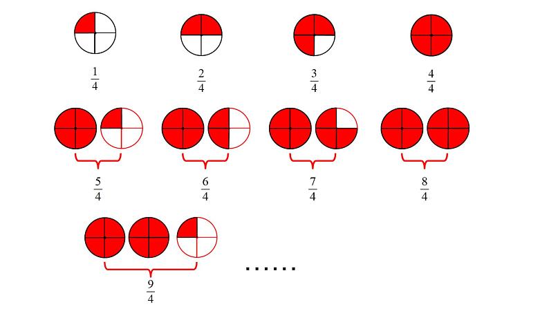 五年级数学下册课件-4 真分数和假分数1-苏教版第7页