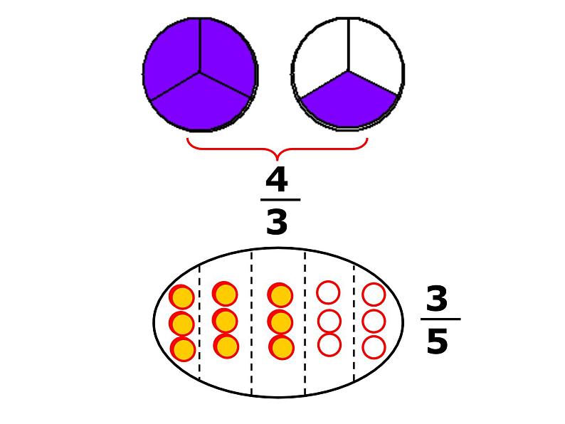 五年级数学下册课件-4 认识分数-苏教版第7页