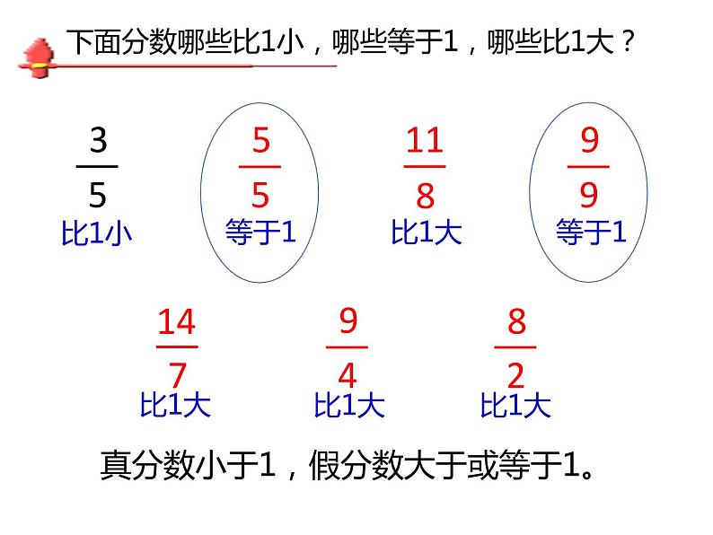 五年级数学下册课件-4 假分数化整数或带分数1-苏教版第5页