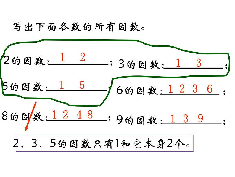 五年级数学下册课件-3质数和合数4-苏教版（共19张PPT）第6页