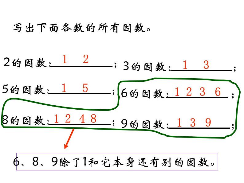 五年级数学下册课件-3质数和合数4-苏教版（共19张PPT）第8页