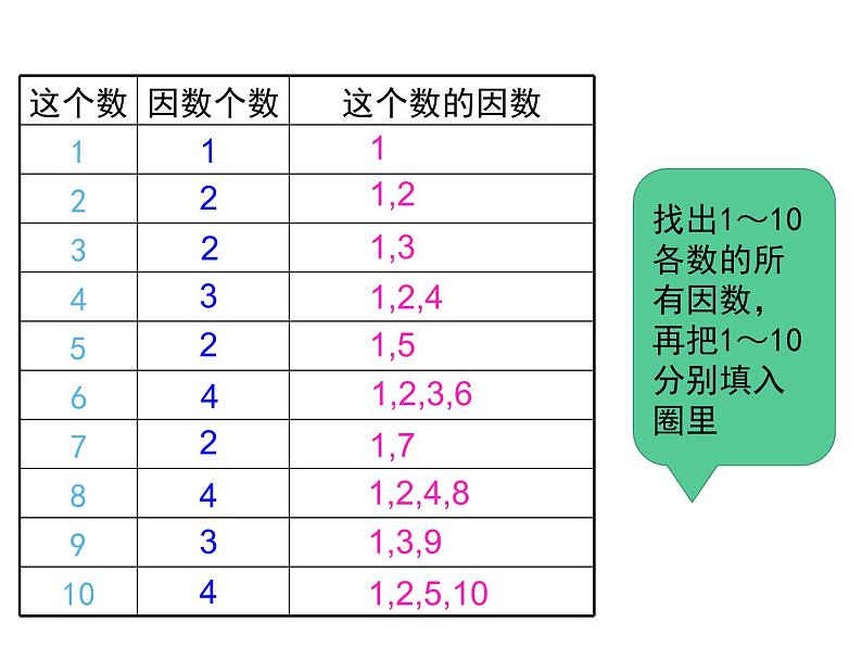 五年级数学下册课件-3质数和合数16-苏教版第5页