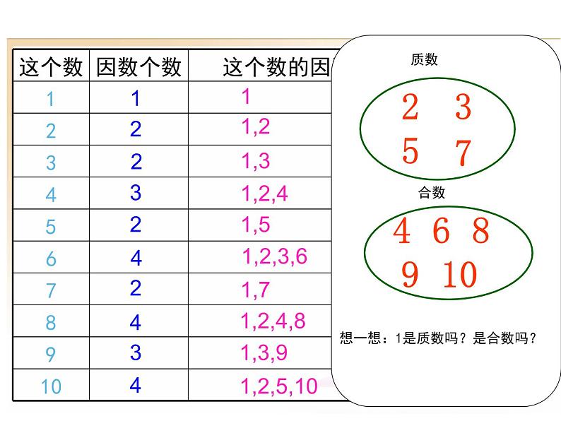 五年级数学下册课件-3质数和合数16-苏教版第6页