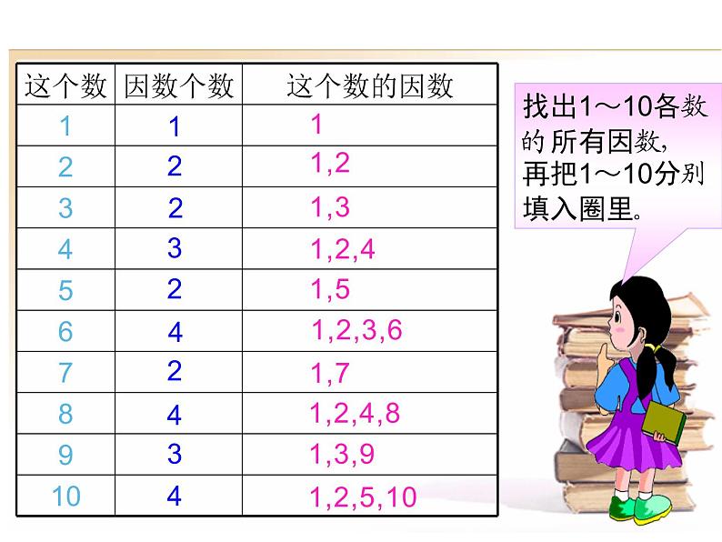 五年级数学下册课件-3质数和合数68-苏教版第7页