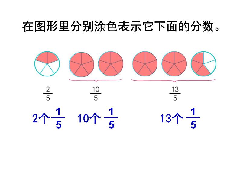 五年级数学下册课件-4 真分数和假分数-苏教版第6页