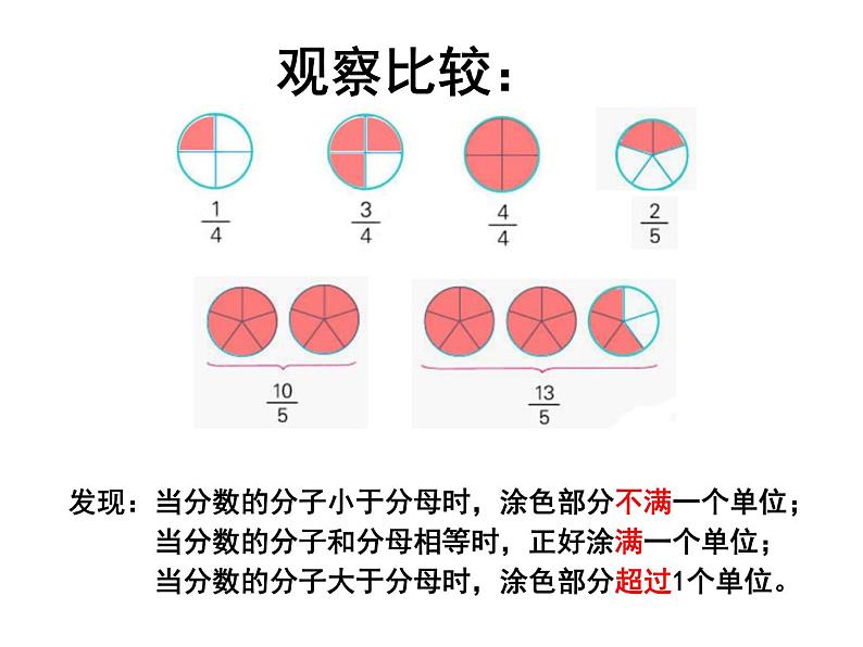 五年级数学下册课件-4 真分数和假分数-苏教版第7页