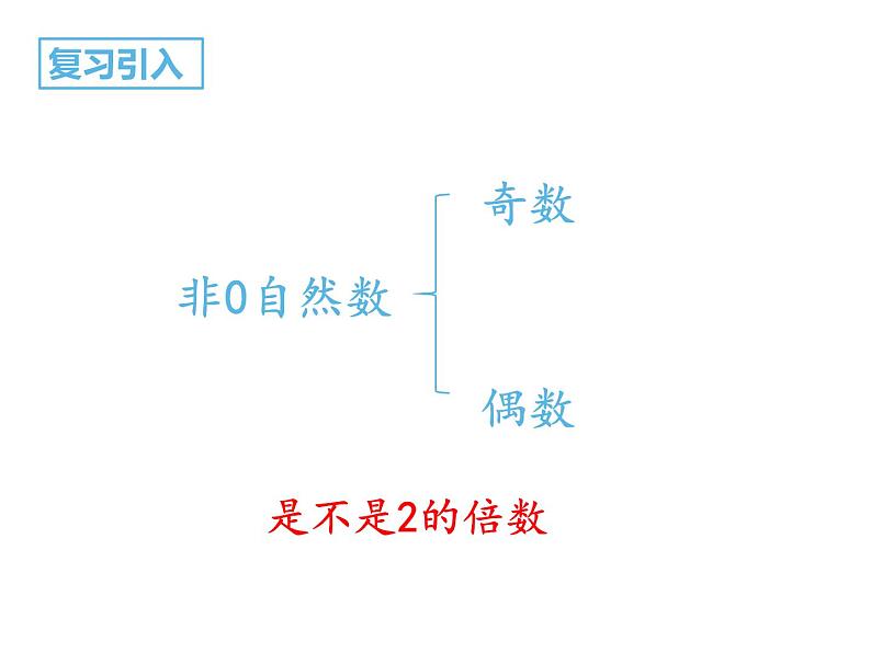 五年级数学下册课件-3质数和合数19-苏教版（共22张PPT）第3页