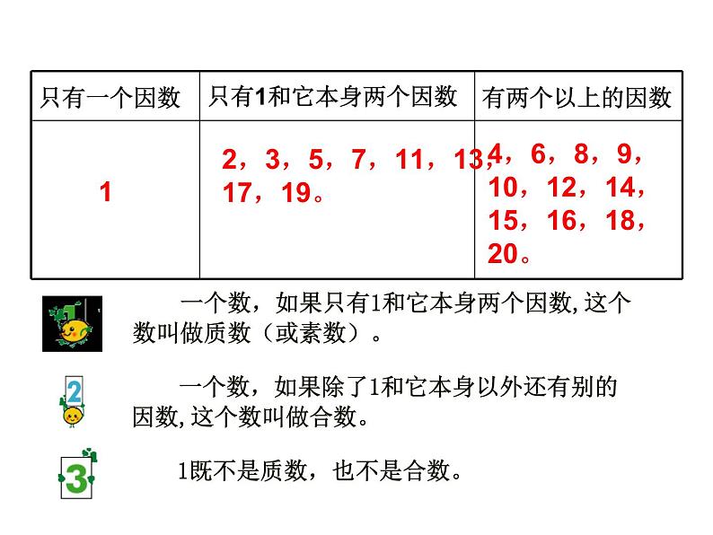 五年级数学下册课件-3质数和合数54-苏教版第6页