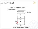 五年级数学下册总复习《图形与几何》 课件