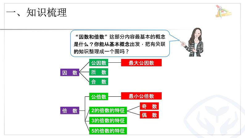 五年级数学下册总复习《因数与倍数》 课件02