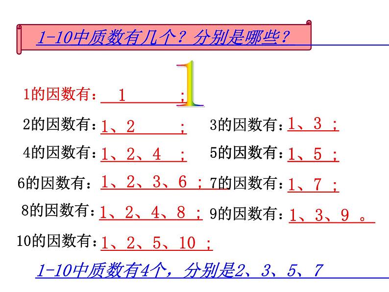 五年级数学下册课件-3质数和合数116-苏教版第6页