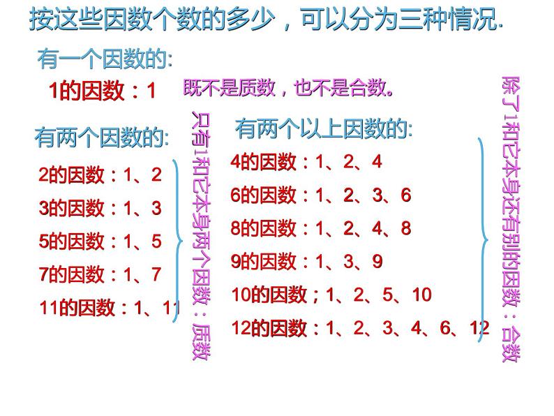 五年级数学下册课件-3质数和合数3-苏教版第4页