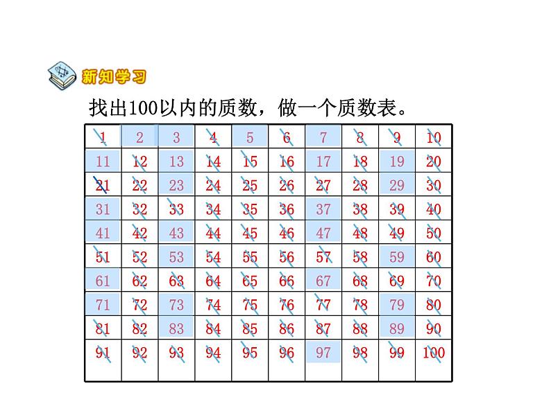 五年级数学下册课件-3质数和合数3-苏教版第5页