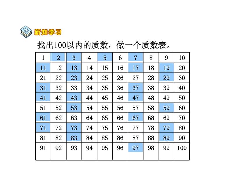 五年级数学下册课件-3质数和合数3-苏教版第6页