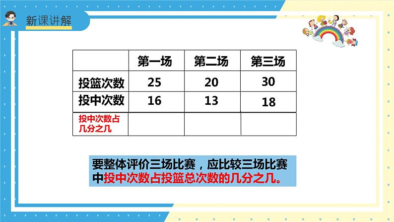 苏教版小学数学六年级上册6.1《百分数的认识》课件+教学设计06