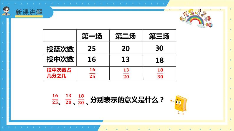 苏教版小学数学六年级上册6.1《百分数的认识》课件+教学设计07