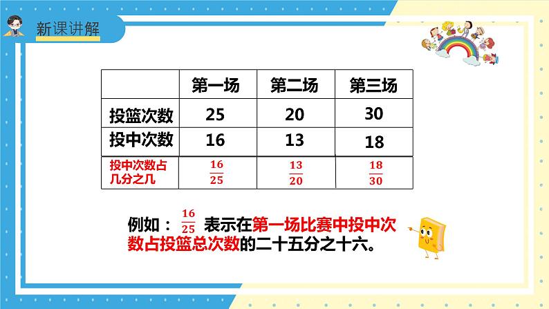 苏教版小学数学六年级上册6.1《百分数的认识》课件+教学设计08