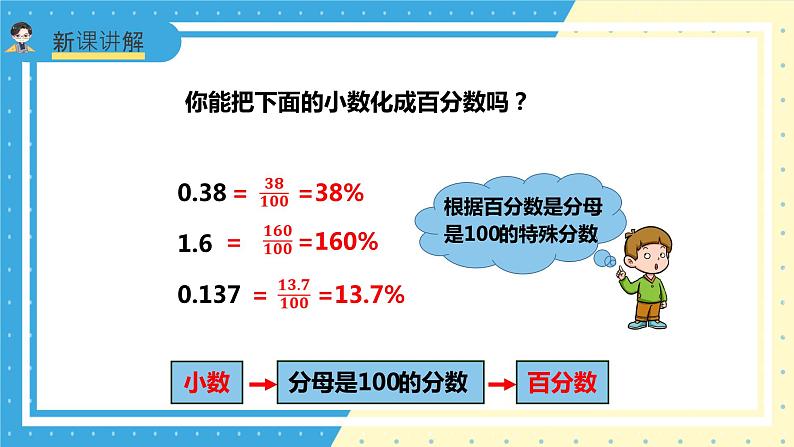 苏教版小学数学六年级上册6.2《百分数、分数和小数的改写》课件+教学设计05