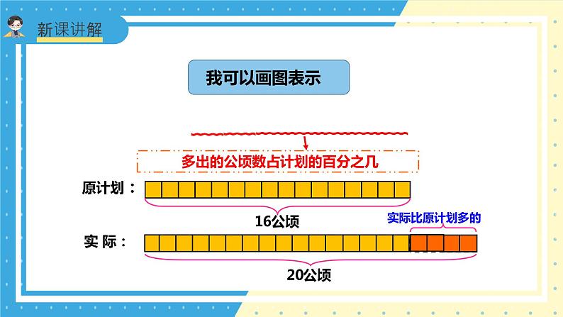 苏教版小学数学六年级上册6.4《一个数比另一个数多（少）百分之几》课件+教学设计06