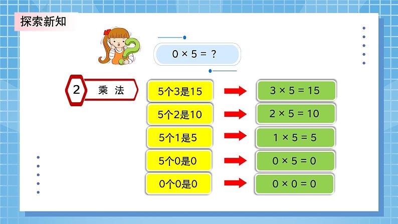 北师大版小学数学三年级上册6.5《0×5=？》PPT课件第7页