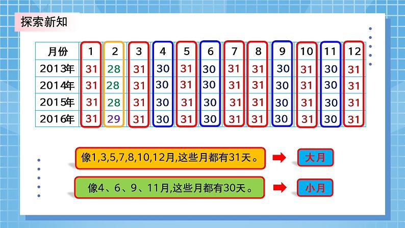 7.1《看日历》PPT课件+教学设计+同步练习07