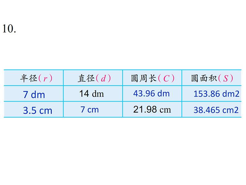 五年级数学下册课件-6圆的面积计算及应用练习61-苏教版（共14张PPT）第3页