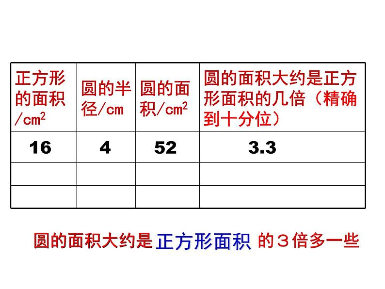 五年级数学下册课件-6根据圆的周长求面积40-苏教版（47张PPT）第5页