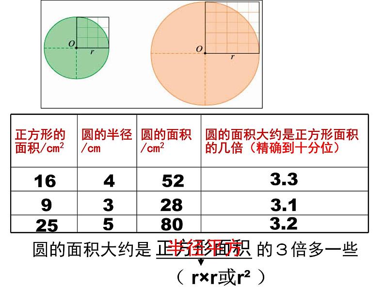 五年级数学下册课件-6根据圆的周长求面积40-苏教版（47张PPT）第6页