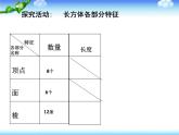 五年級下冊數(shù)學(xué)課件-3.1 長方體、正方體的認(rèn)識  ︳西師大版