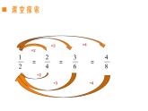 五年級(jí)下冊(cè)數(shù)學(xué)課件-2.4  分?jǐn)?shù)的基本性質(zhì)  ︳西師大版