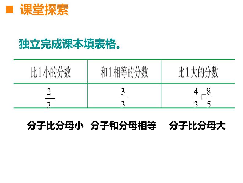 五年级下册数学课件-2.3 真分数、假分数  ︳西师大版（共16张PPT）06