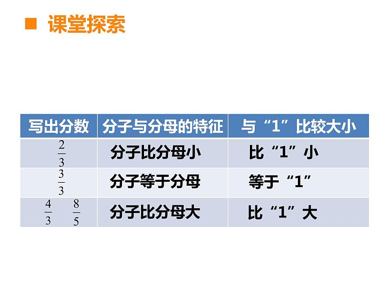 五年级下册数学课件-2.3 真分数、假分数  ︳西师大版第8页