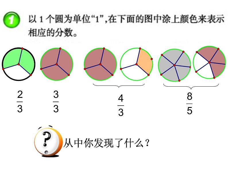 五年级下册数学课件-2.3 真分数和假分数  ︳西师大版（共15张PPT）第4页