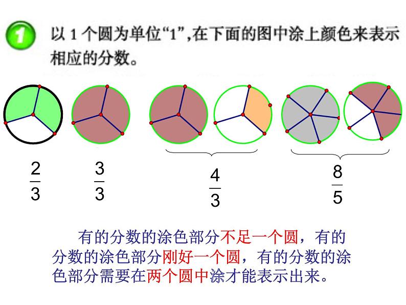 五年级下册数学课件-2.3 真分数和假分数  ︳西师大版（共15张PPT）第5页