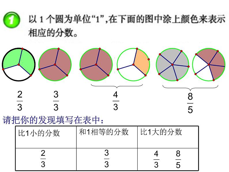 五年级下册数学课件-2.3 真分数和假分数  ︳西师大版（共15张PPT）第6页