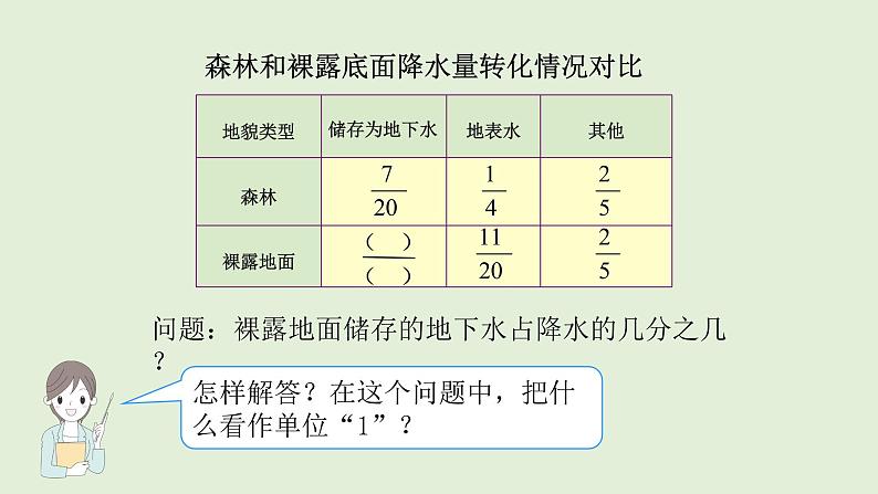 五年级下册数学课件-分数加减混合运算-人教版（共27张PPT）第6页