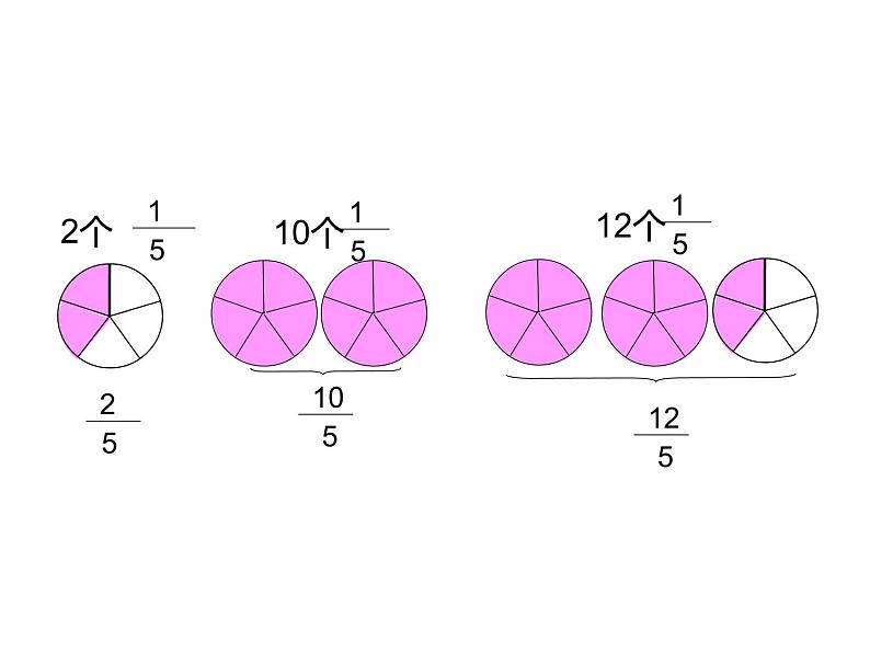 五年级数学下册课件-4.分数的意义练习-苏教版   17张第5页