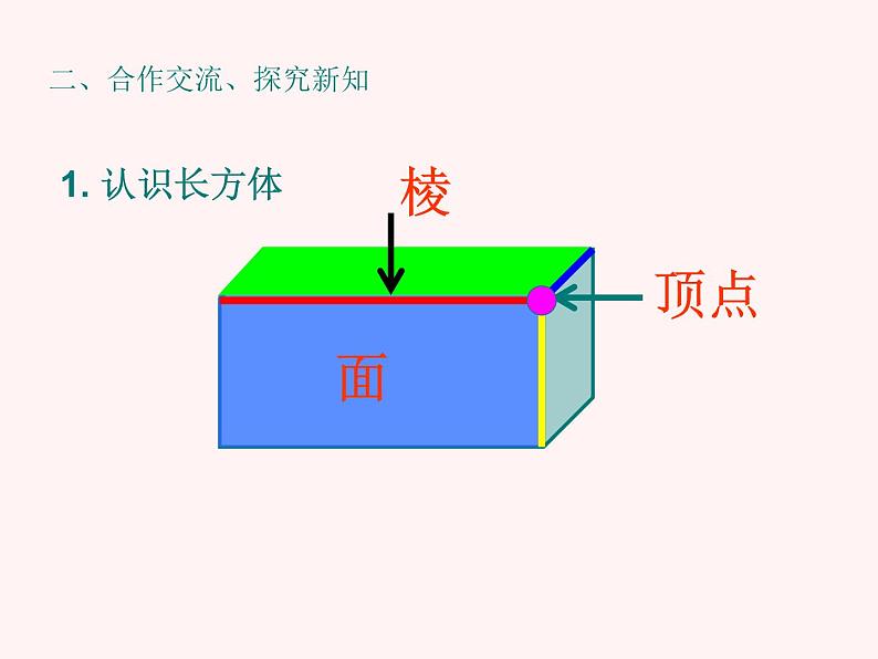 五年级下册数学课件-3.1 长方形和正方形的认识  ︳西师大版（共33张PPT）第4页