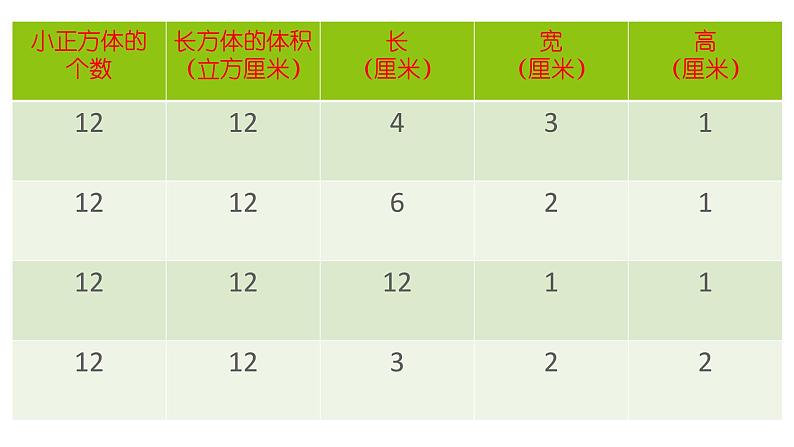 五年级下册数学课件-3.4 长方体和正方体的体积计算  ︳西师大版 （23张PPT）第8页