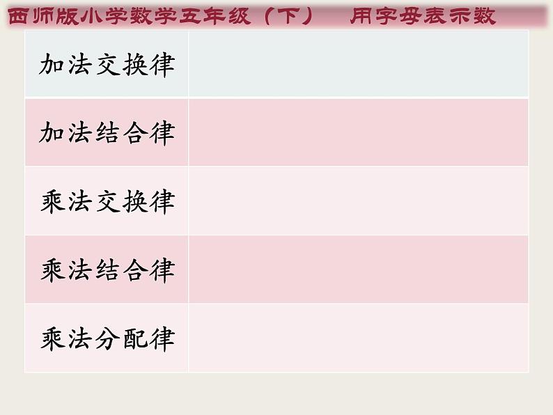 五年级下册数学课件-5.1 用字母表示数 ︳西师大版03