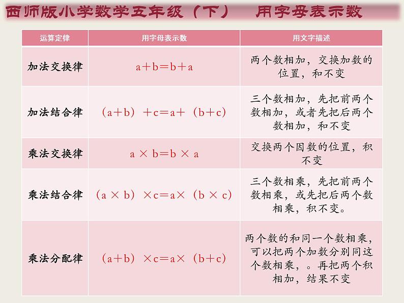 五年级下册数学课件-5.1 用字母表示数 ︳西师大版04