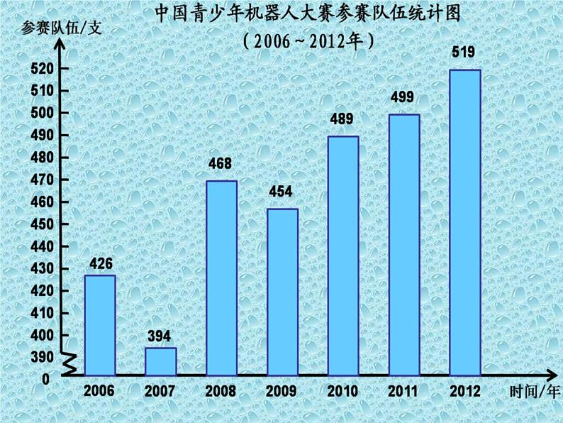 五年级下册数学课件-7.1 折线统计图｜冀教版  （共19张PPT）第4页