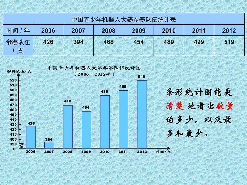 五年级下册数学课件-7.1 折线统计图｜冀教版  （共19张PPT）第5页