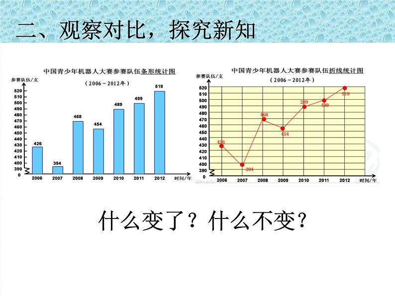 五年级下册数学课件-7.1 折线统计图｜冀教版  （共19张PPT）第8页