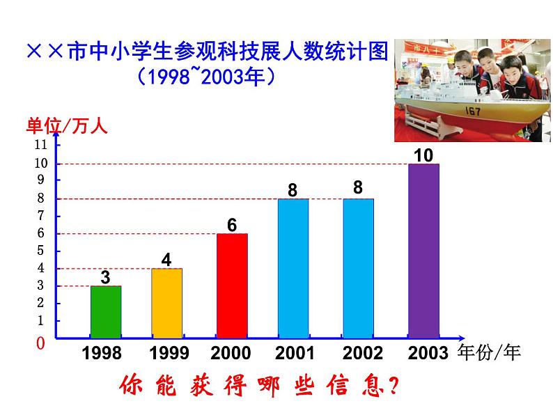 五年级下册数学课件-7.1 折线统计图｜冀教版（共15张PPT）第2页