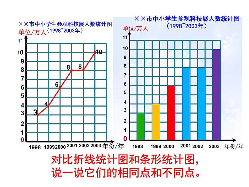 五年级下册数学课件-7.1 折线统计图｜冀教版（共15张PPT）第6页